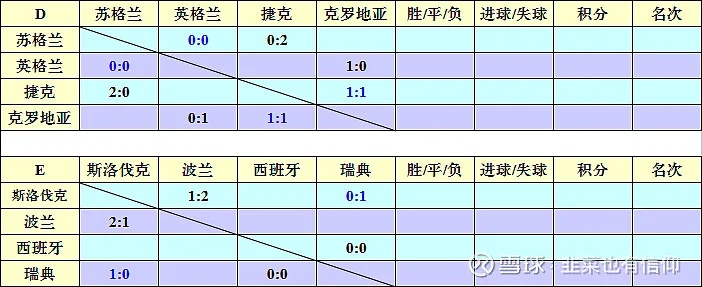 96年欧洲杯四强比分 96年欧洲杯四强比分表