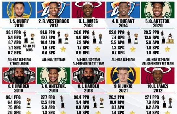 nba5乘7 nba50佳球集锦