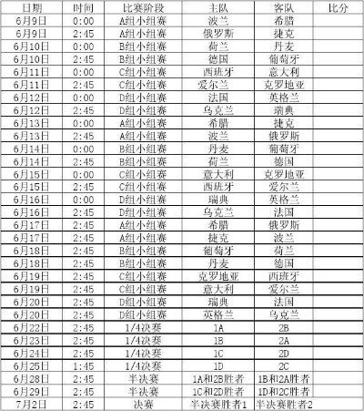 上届欧洲杯比赛记录表中文 上届欧洲杯成绩单