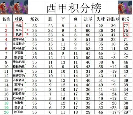 2020年西甲最新排行榜 2021西甲最新排行榜-第2张图片-www.211178.com_果博福布斯